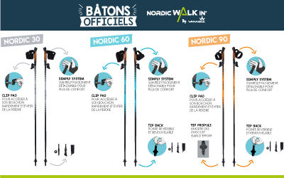Découvrez la nouvelle gamme de bâtons NordicWalkin® by Wanabee, en partenariat avec GO Sport